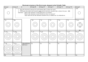 Electronic Structure Work Sheet