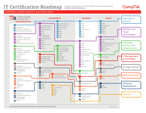 IT-Certification-Roadmap