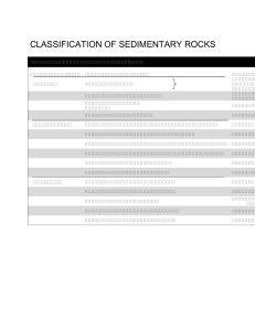 Classification Sedimentary Rocks
