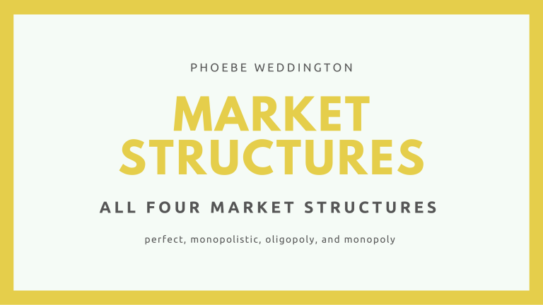 Four Market Structures Worksheet Answers