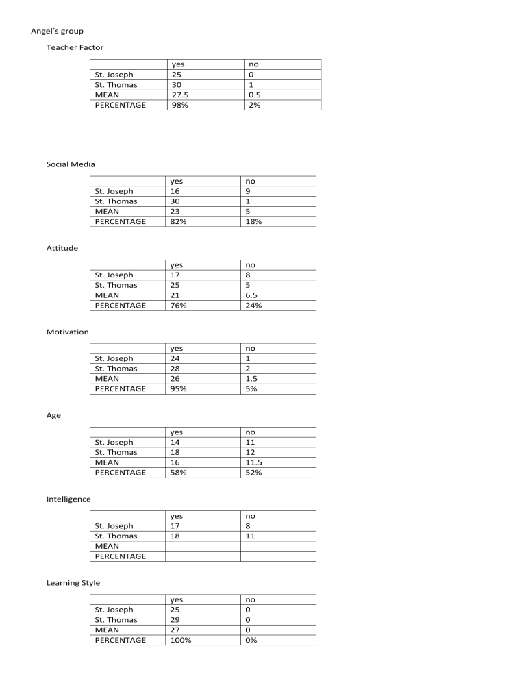 thesis grade 10