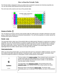 Periodic Table Info