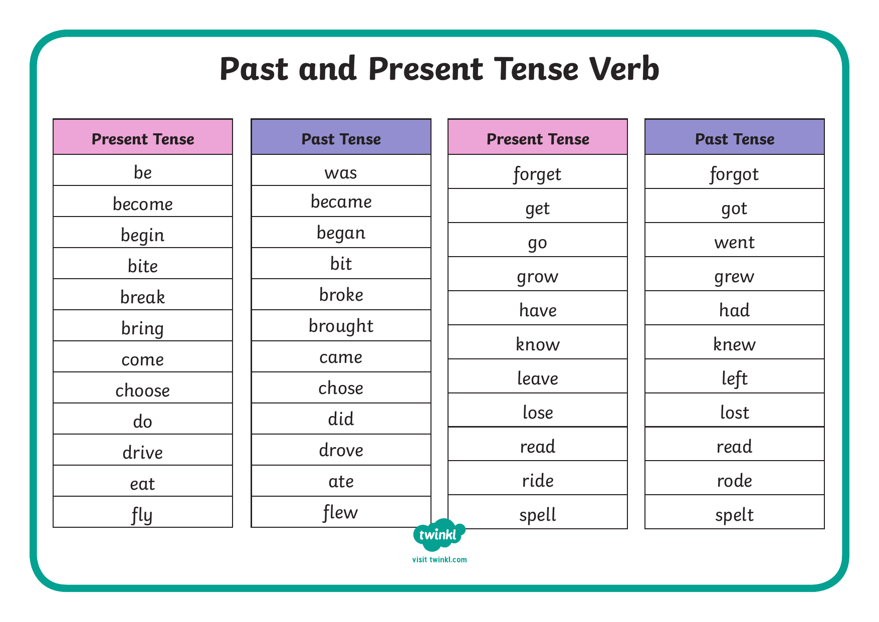 present tense of know