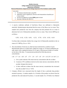 Biostatistics Assignment: Hypothesis Testing & ANOVA