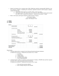 Durant Fire Insurance has a retention limit of BD 100-1