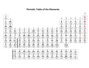 periodic table 2