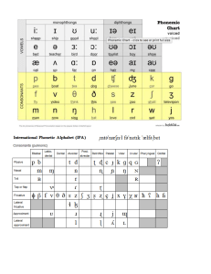 Phonology of Diff Languages