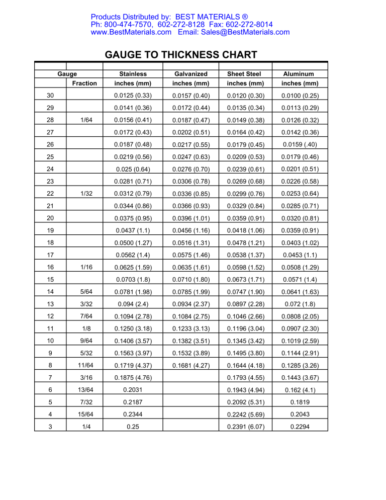 Steel Gauge Thickness Chart Fractions