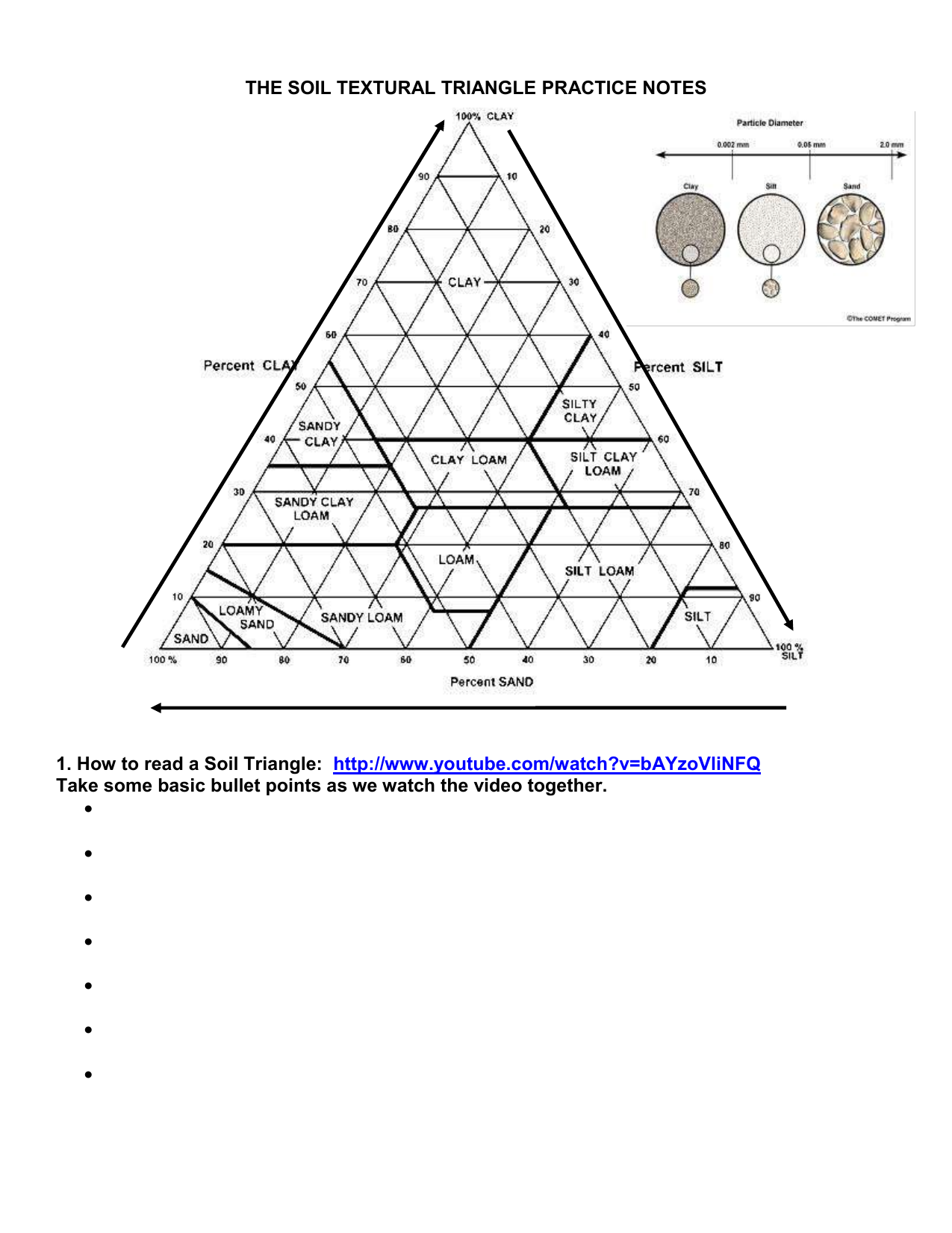 Soil Texture Triangle Activity