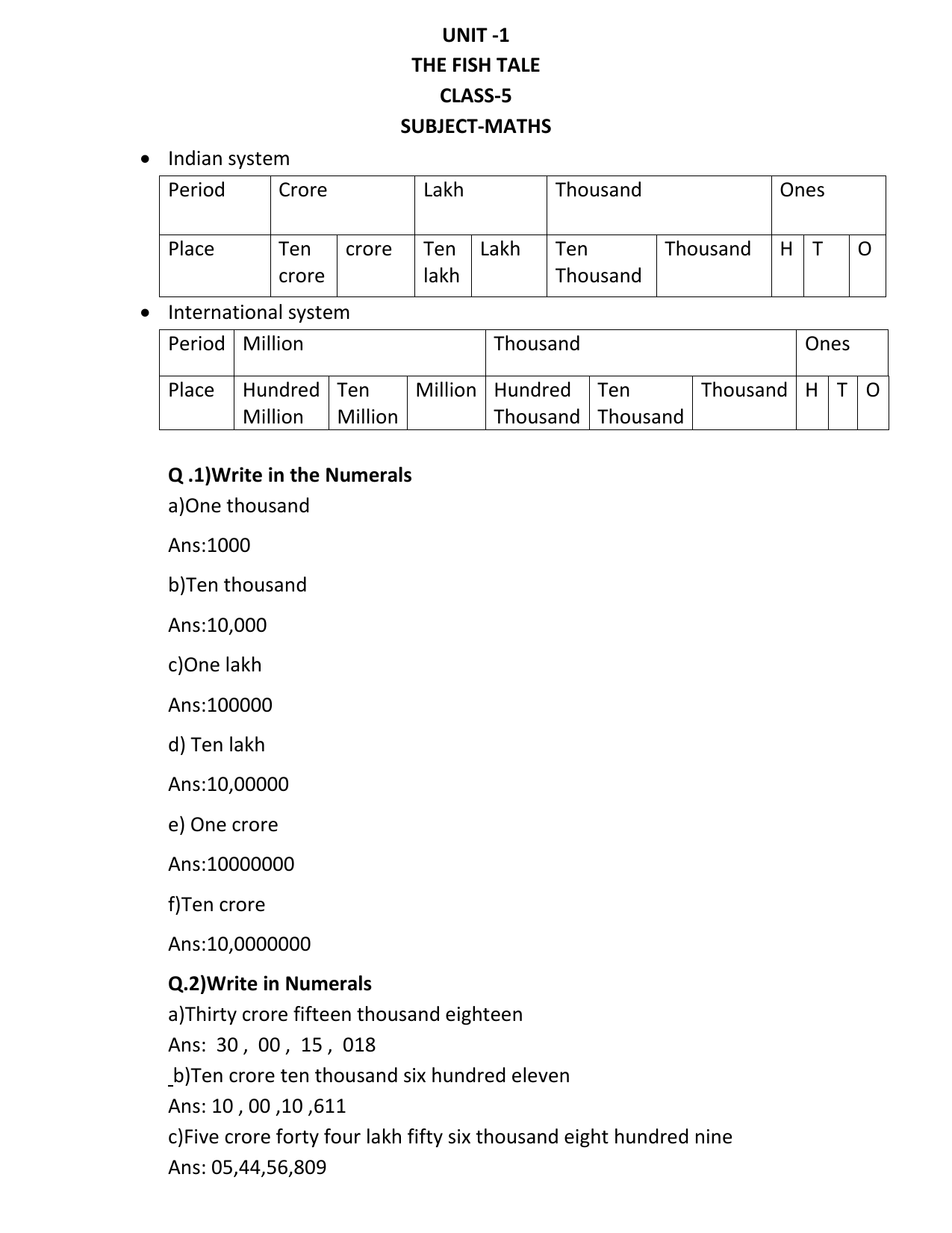 Class 5 Maths Chapter 1 The Fish Tale