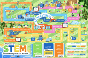 The Digital Game of STEM