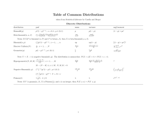 Table of common distributions