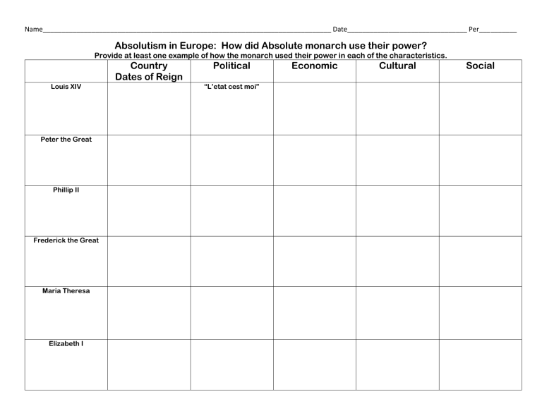 What Does Absolute Monarch Mean In History