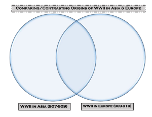 WWII in Europe & Asia- Venn Diagram