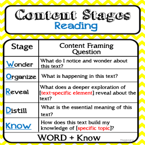Content Stages Anchor Chart