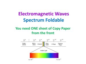 Electromagnetic Waves Spectrum Foldable (1)