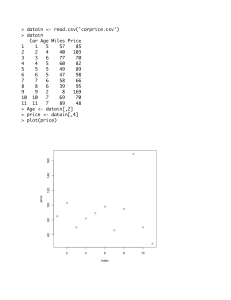 R Script: Car Prices & Income Analysis