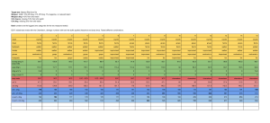 Div2 AR Test