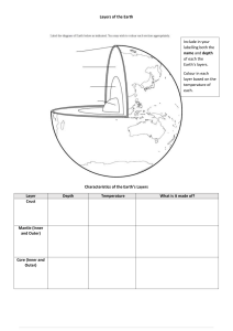 worksheet Layers and Characteristics of the Earth