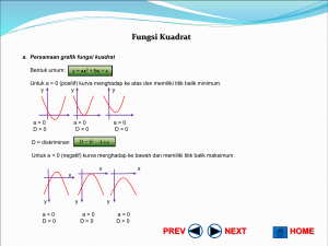 Fungsi Kuadrat: Persamaan & Grafik