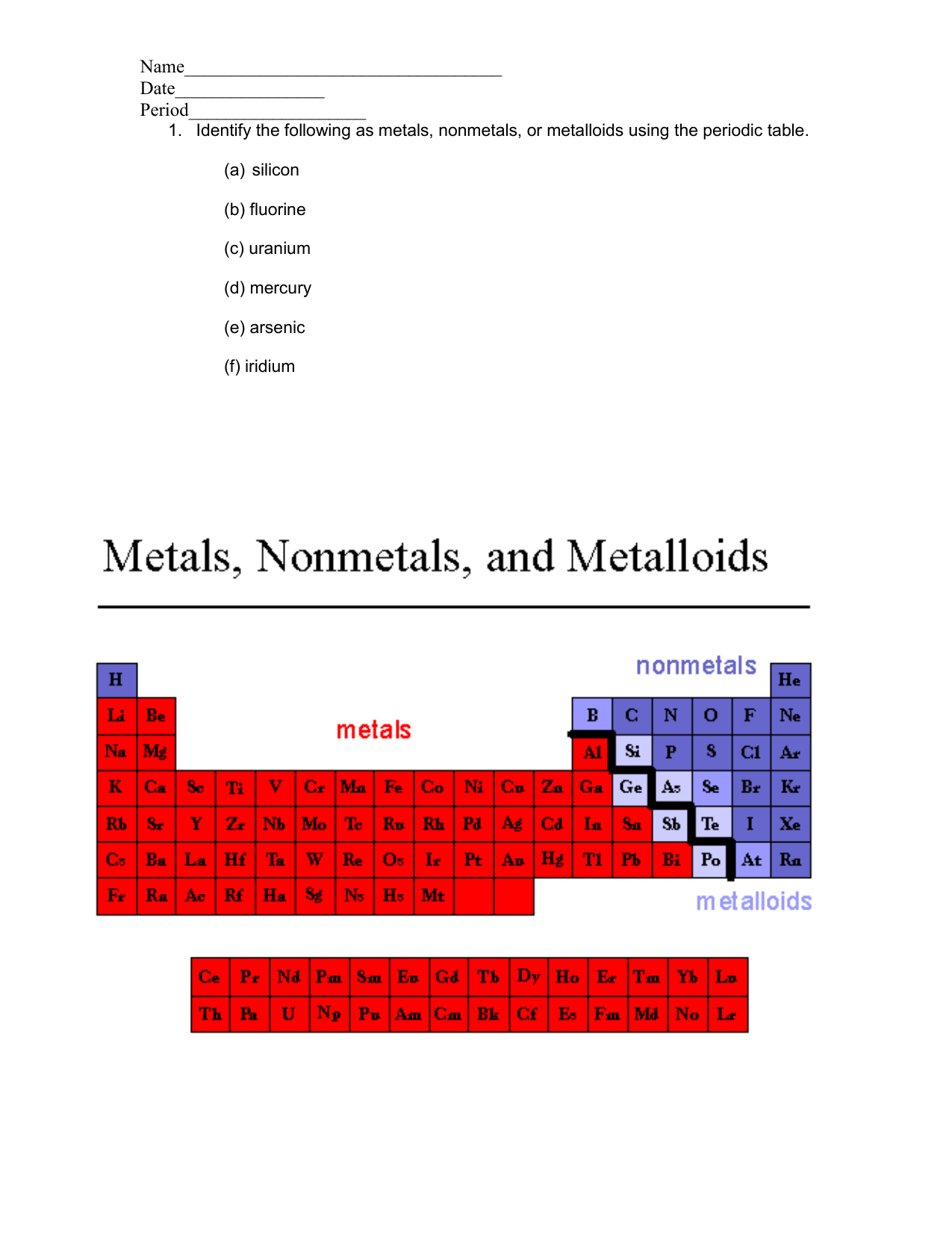 periodic table with metals nonmetals and metalloids