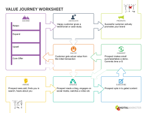 ValueJourneyWorksheet-Example(1)