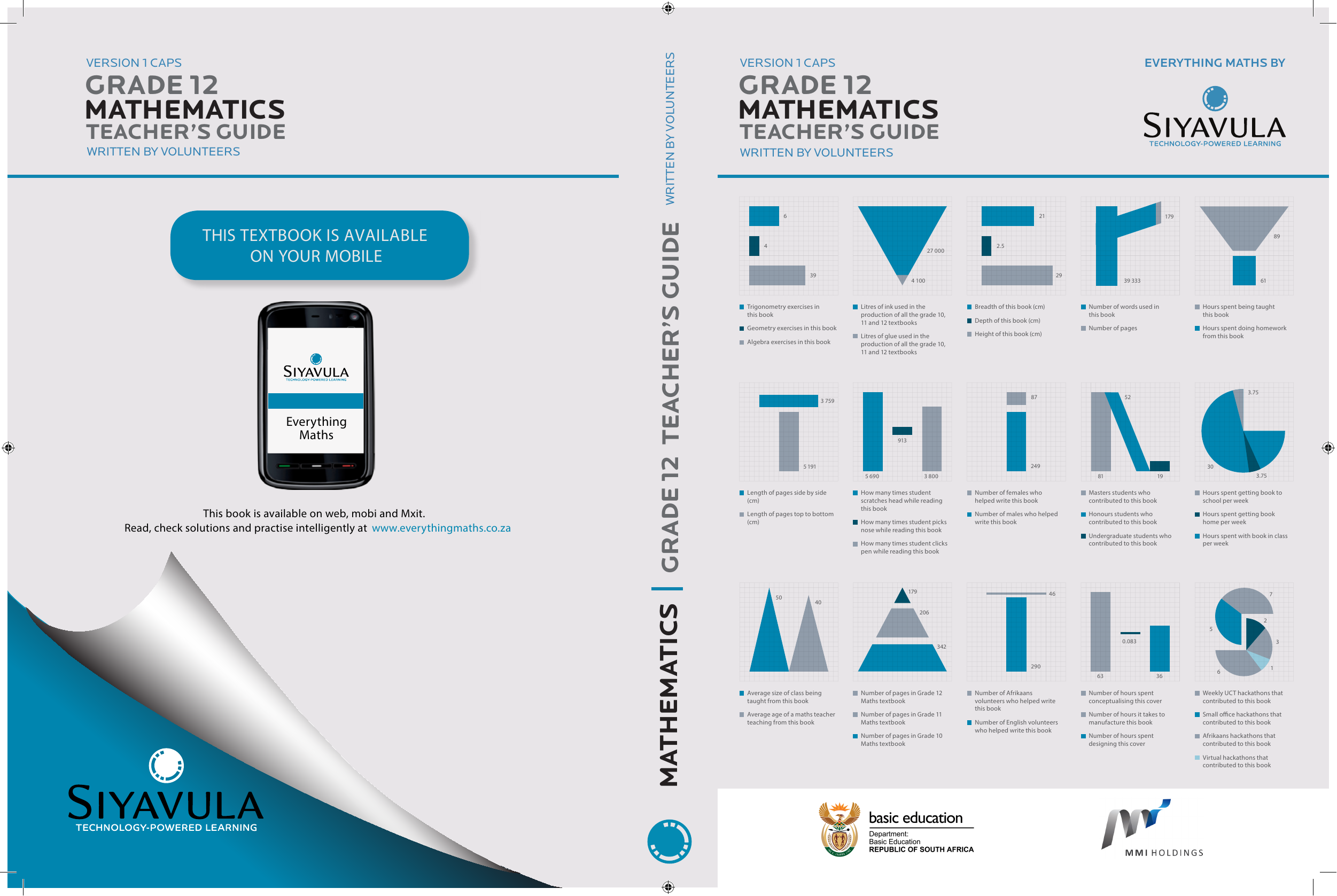 Grade 12 Mathmatics Teacher S Guide