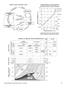 handout Rock-Cycle-in-Earth's-Crust