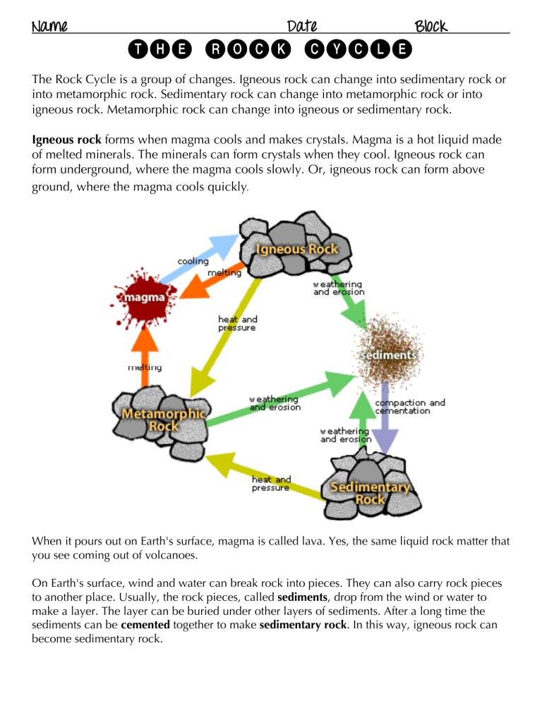 The rock cycle worksheet