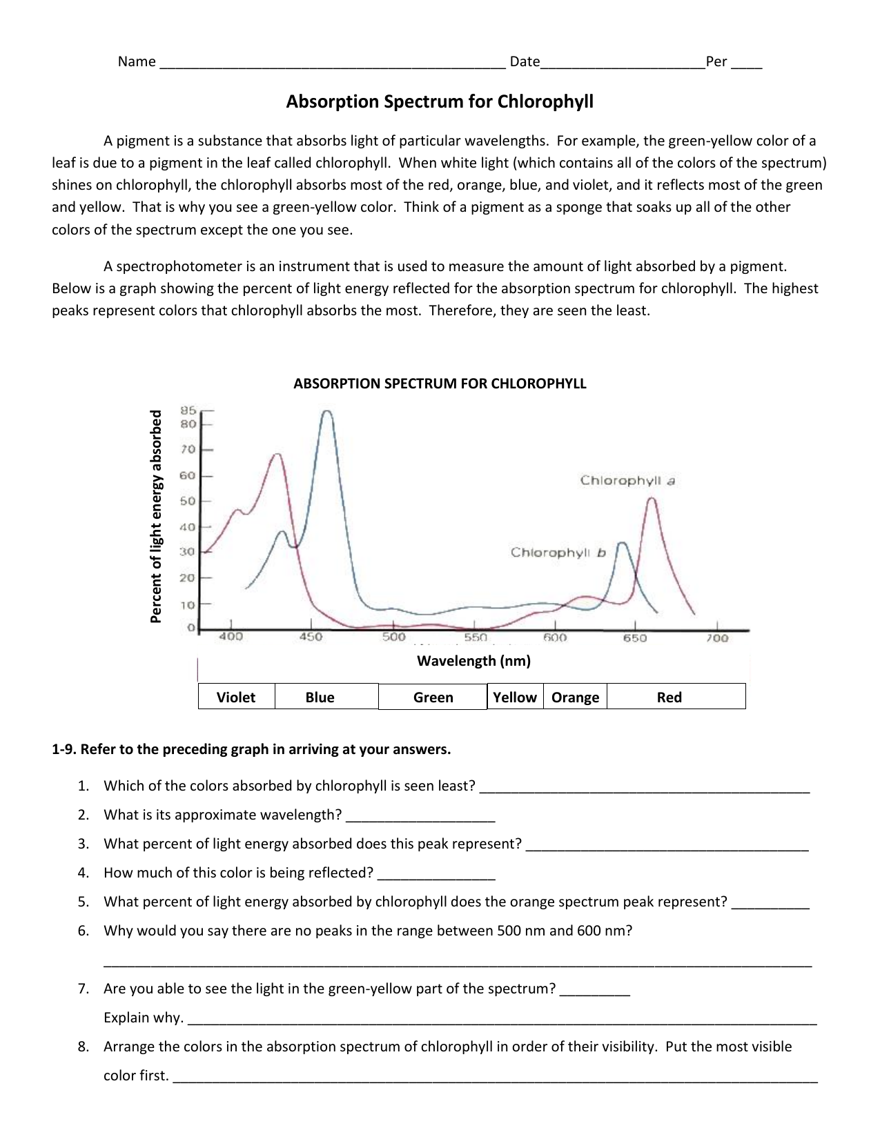 ws absorption spectrum for chlorophyll