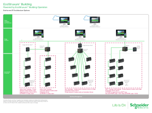 EcoStruxure Building Operation End-to-end IP Architecture Options 07.20