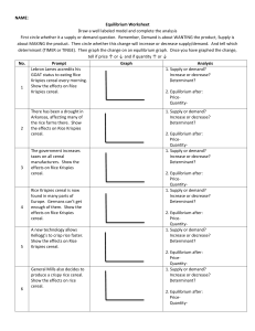 Supply & Demand Worksheet: Rice Krispies Equilibrium