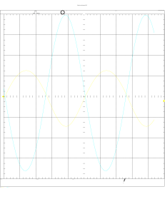 Tektronix Oscilloscope Waveform Analysis