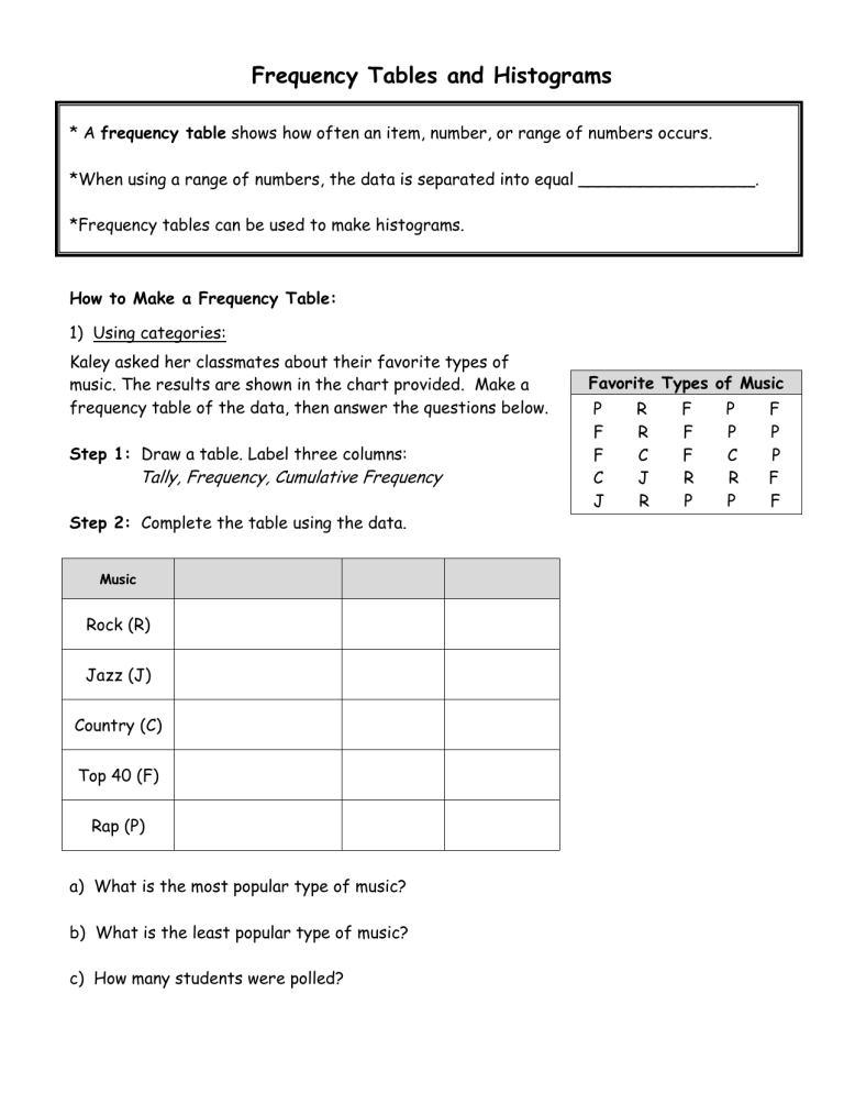 Frequency Tables And Histograms