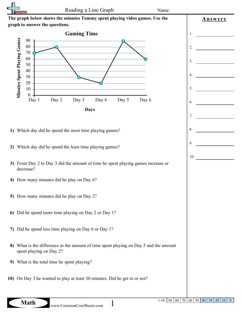 Aim Of Line Graph