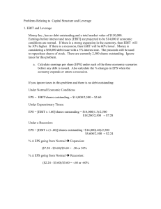 Problems Related to Capital Structure and Leverage