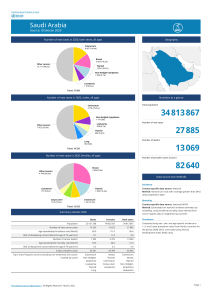 Saudi Arabia Cancer Statistics 2020: Globocan Report