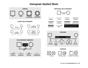 Genogram symbol sheet
