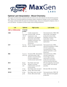 CBC & blood biochemistry lab analysis 