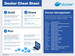 docker-cheat-sheet (1)