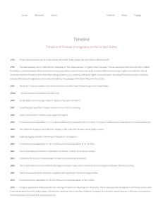 Timeline of Chinese Immigration to the U.S.