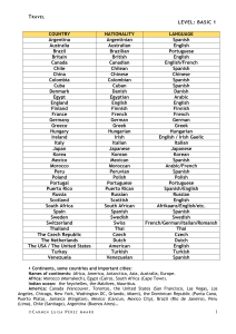 Travel Vocabulary Worksheet: Countries, Nationalities, Languages