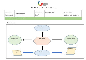 Copy of Lesson Plan Digital Pedagogy -GRADE 7 week 1