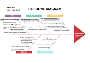 Fishbone Diagram 