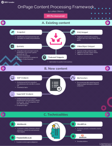 SEO Cheat Sheet Infographic for OnPage and Content Marketing