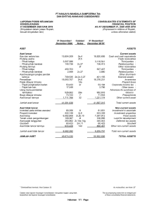 Laporan Keuangan Konsolidasian PT Hanjaya Mandala Sampoerna Tbk
