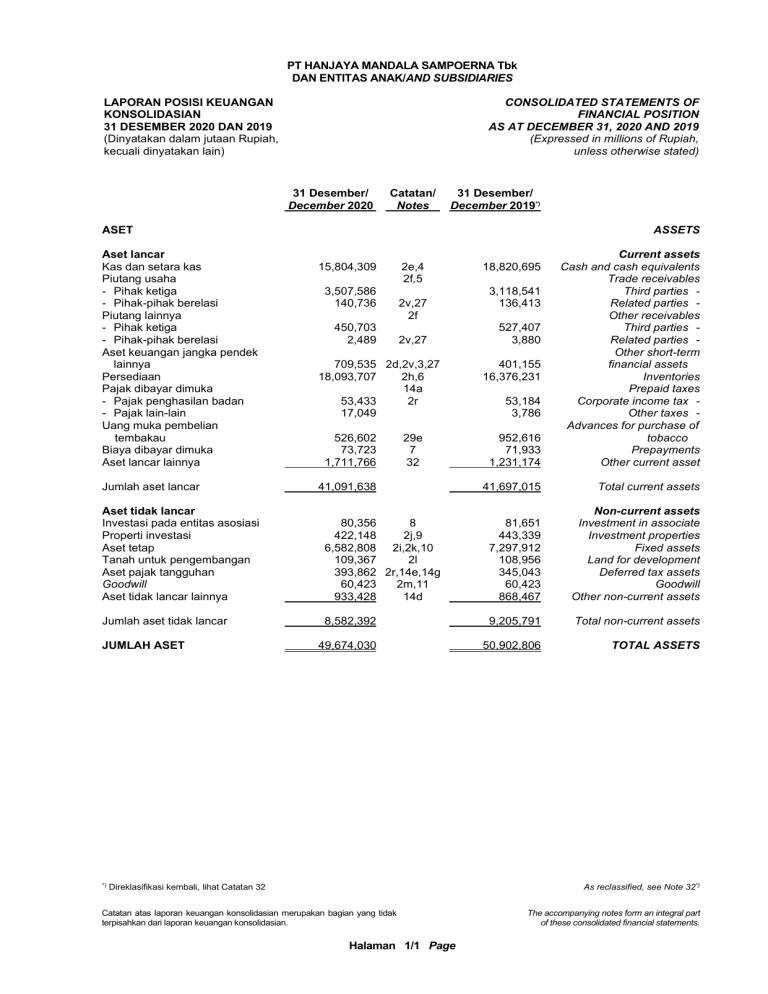 Laporan Keuangan 2020 1 5 10   025537951 1 De6ba9c49390c6a09be51ef925afb83d 768x994 