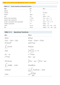 Fourier Transform Tables