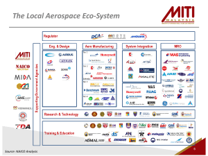 The Local Aerospace Eco-System - NAICO