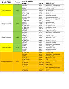 SAP pm authorization